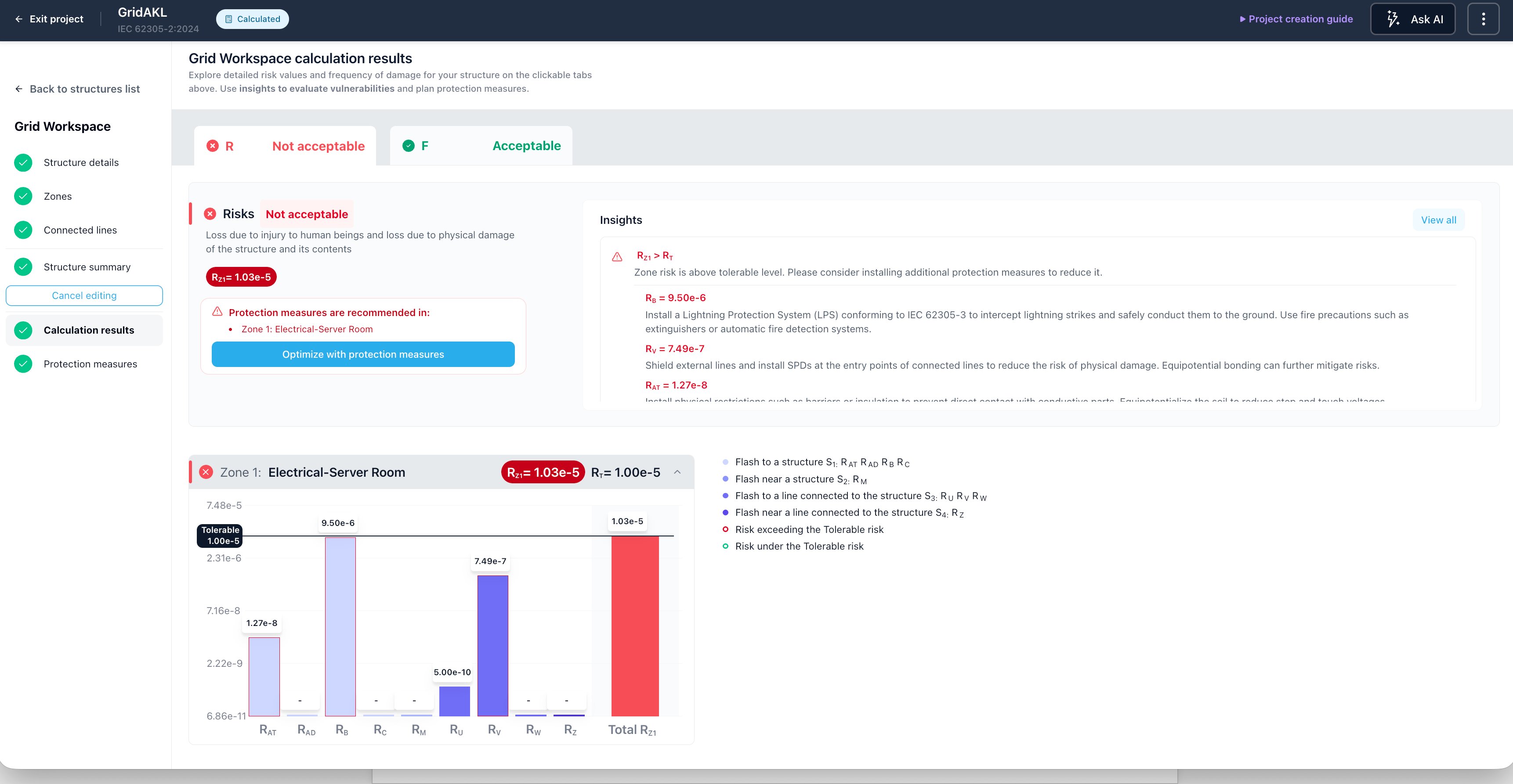 Skytree LRAplus calculation results dashboard showing risk component breakdown